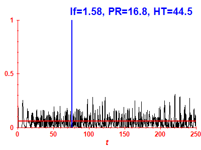 Survival probability